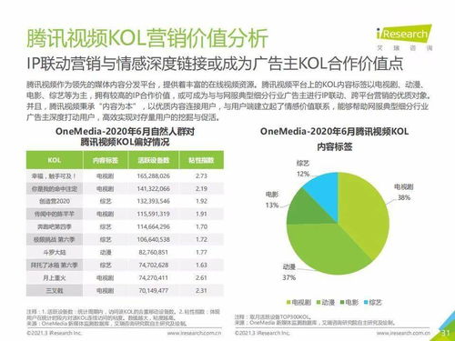 2020年上半年中国互联网服务行业广告主营销策略洞察——基于艾瑞咨询报告的深度解析